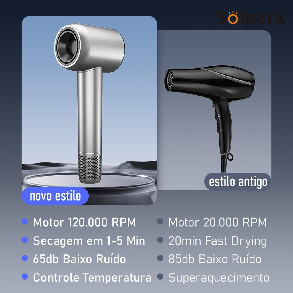 Secador de Cabelo profissional 110V 1500W - com Secagem Rápida Alta Velocidade 120000 RPM